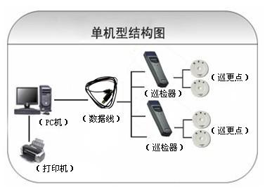 兰西县巡更系统六号