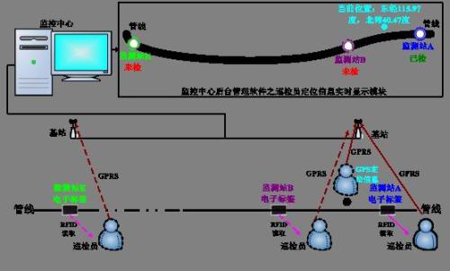 兰西县巡更系统八号